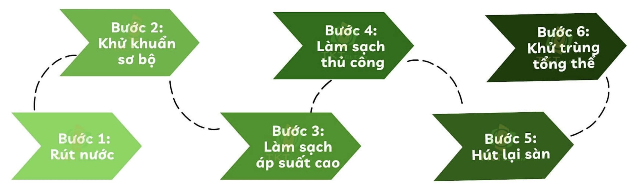 quy-trinh-ve-sinh-be-nuoc-ngam quy-trinh-ve-sinh-be-nuoc-ngam