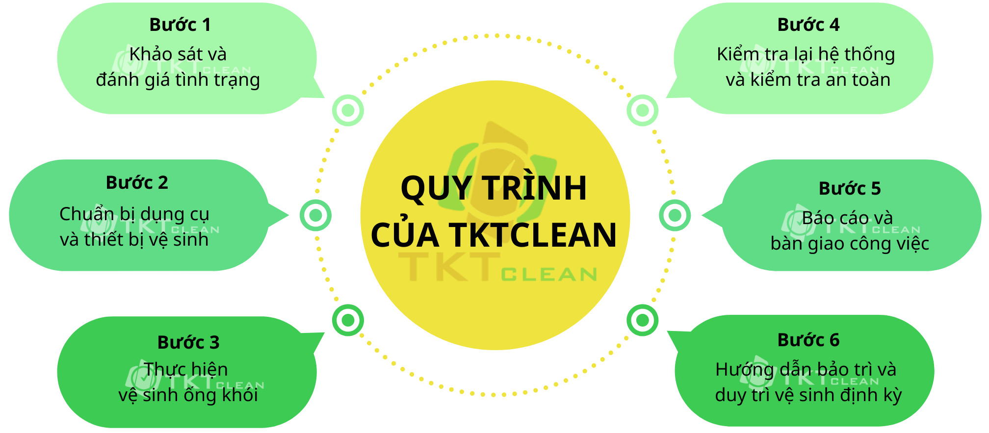 quy-trinh-ve-sinh-ong-khoi-bep-an-nha-hang quy-trinh-ve-sinh-ong-khoi-bep-an-nha-hang