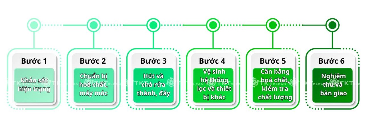 minh hoạ tktclean - quy trinh ve sinh be boi ho boi quy trinh ve sinh be boi ho boi